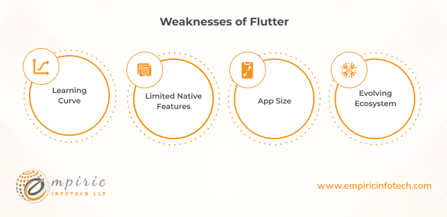 Weaknesses of Flutter